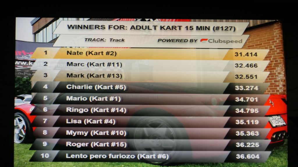 I'm not that great at karting, but I'm an aggressive passer :)