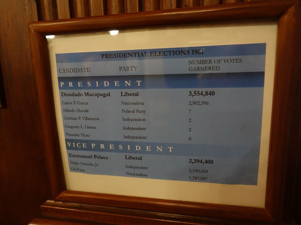 one year, the independent candidate got 0 votes, he apparently forgot to vote for himself :)